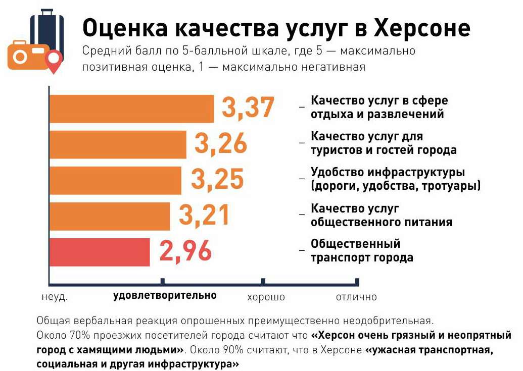 Почему Херсон считают грязным и неопрятным городом?